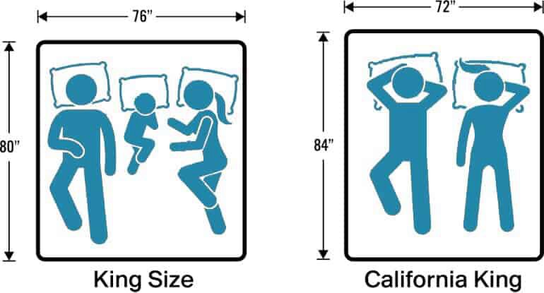  California King vs Eastern King