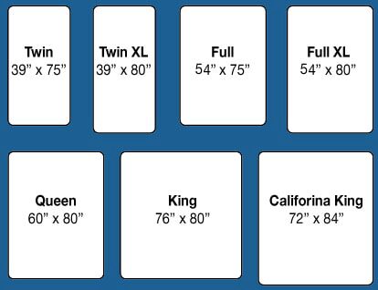 Mattress Sizes Faqs 2021 Nerd S, What Is The Length And Width Of A King Size Bed In Feet