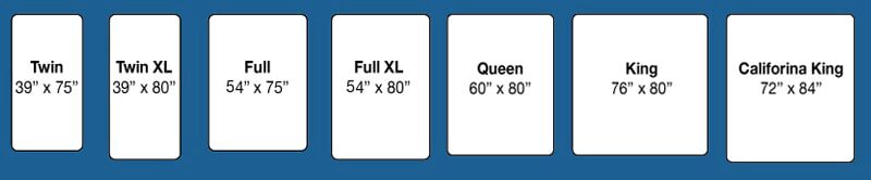The top 10+ Size of full size mattress 2 Mattress Sizes and Dimensions (2022)