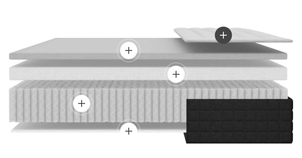 Helix Plus Construction 