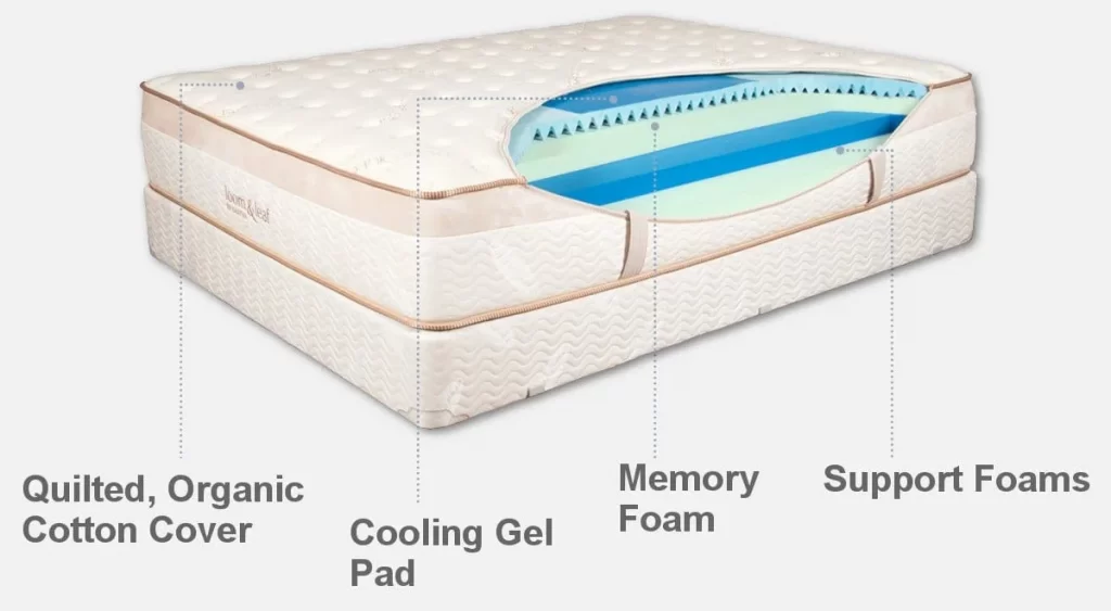 loom and leaf mattress construction