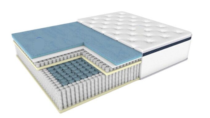 WinkBed Mattress Layers