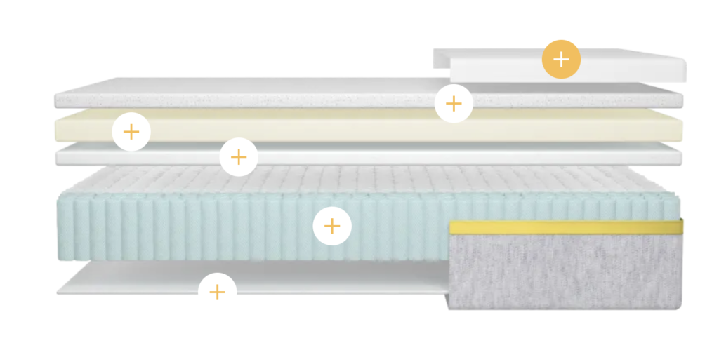 Helix Dawn Mattress Review 2024 Mattress Nerd