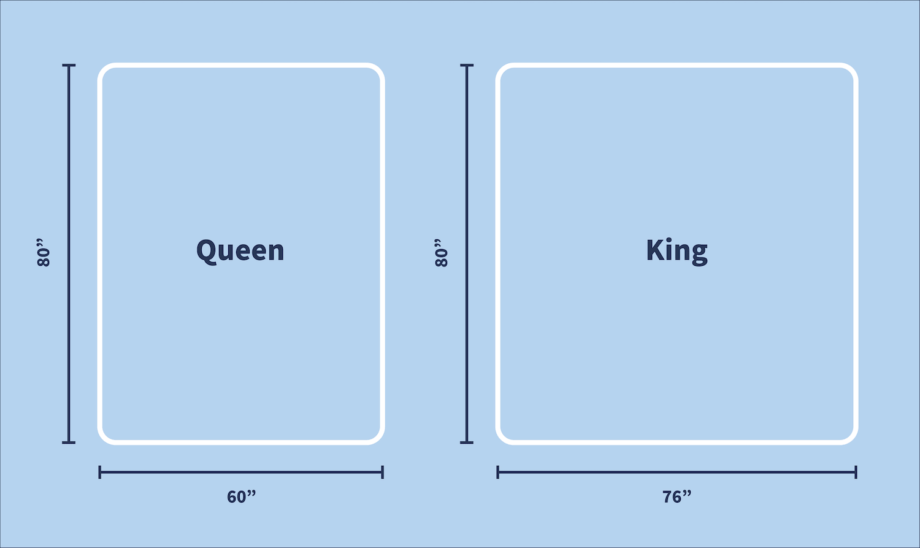 Queen vs. King Mattress (2023)