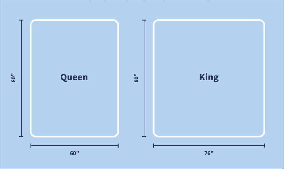 Queen Vs King Mattress 22 Mattress Nerd