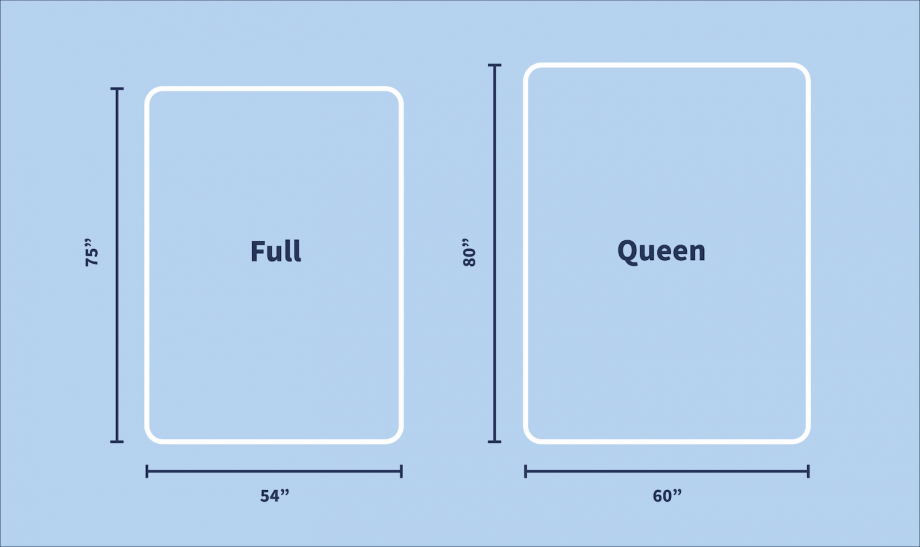 Full Vs Queen Size Bed The Mattress Nerd, California King Size Bed Compared To A Queen