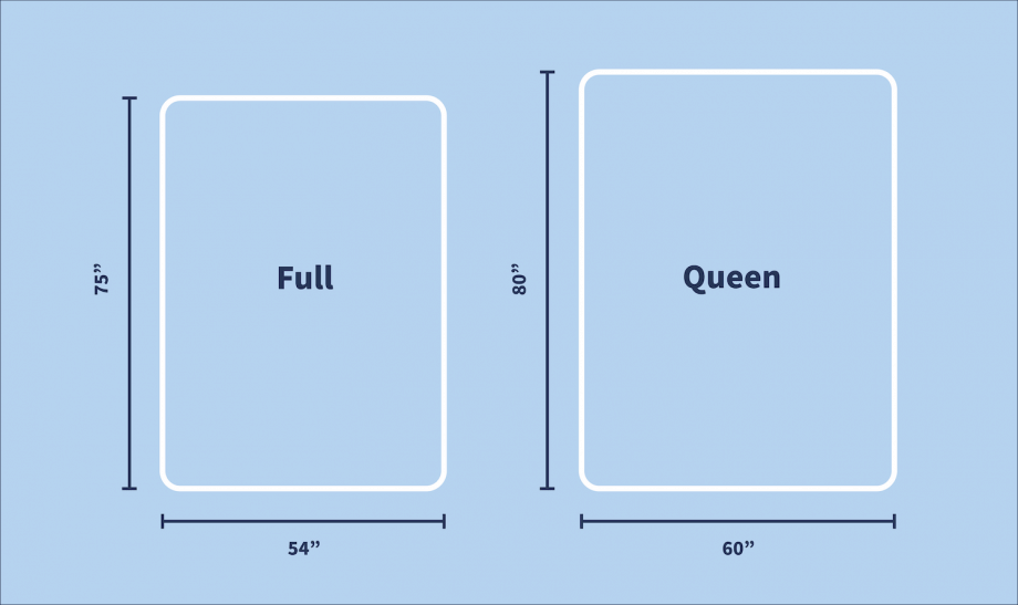 Full Vs Queen Size Bed The Mattress Nerd Full Vs Queen Size Bed The Mattress Nerd, California King Size Bed Compared To A Queen