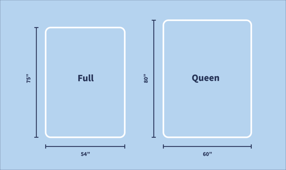 Full Vs Queen Size Bed 2022 The, How Wide Is A King Size Bed Vs Queen