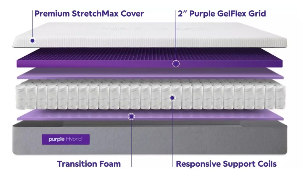 purple hybrid layers