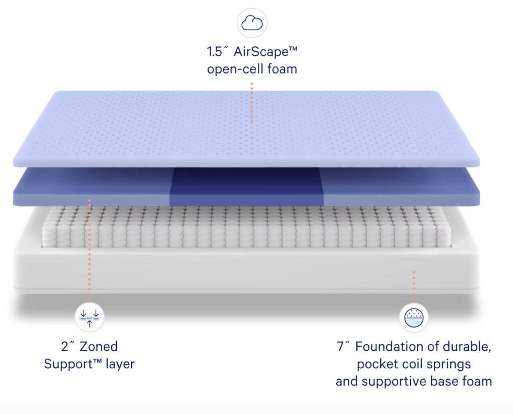 Casper Hybrid Mattress Layers