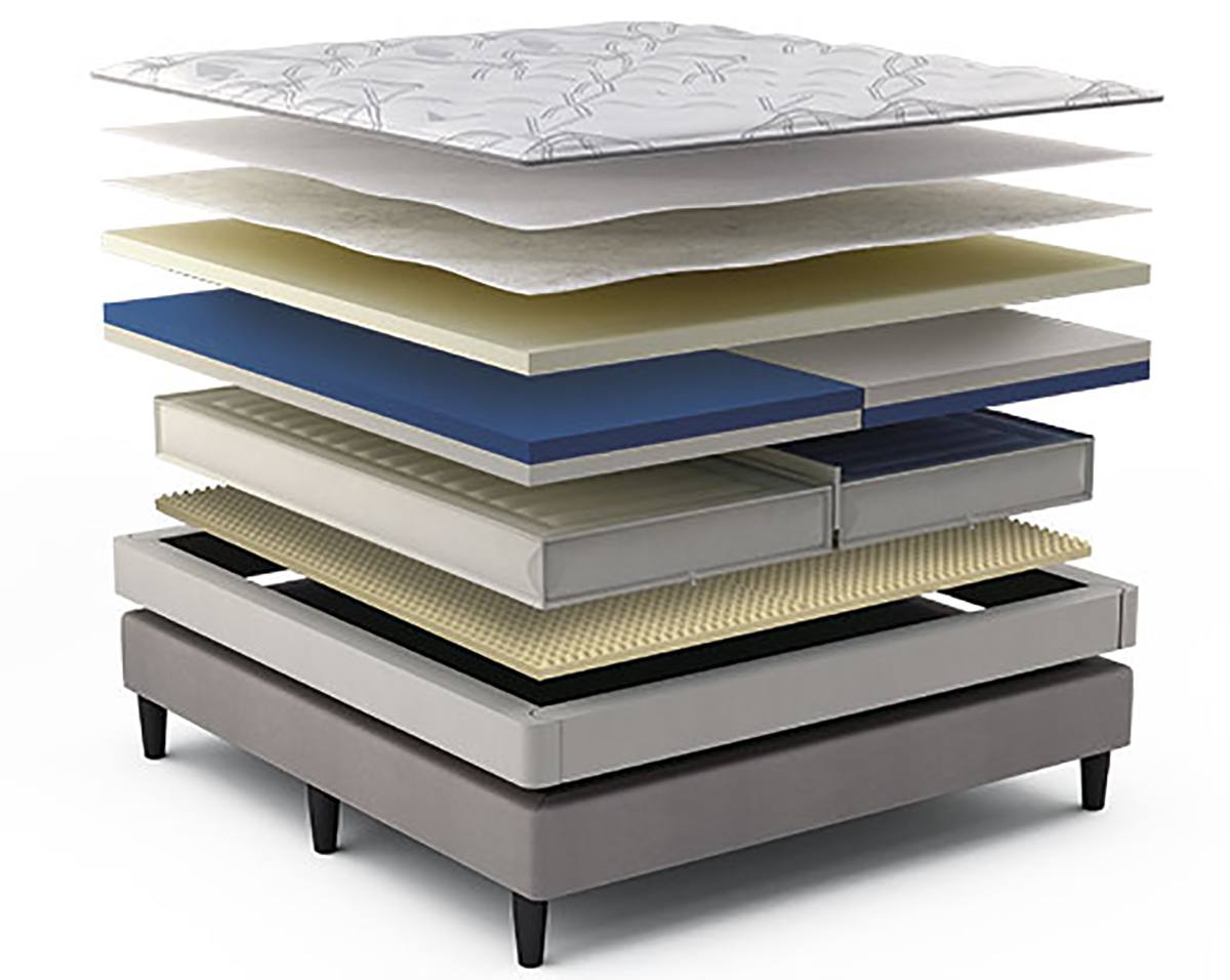 sleep number i10 mattress assembly