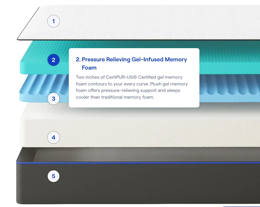 Nectar Mattress Layers