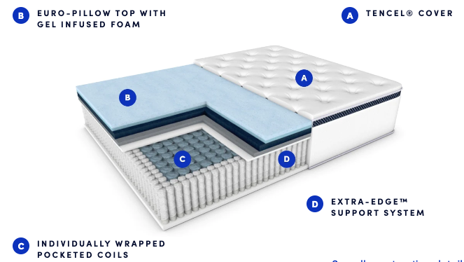 WinkBed Plus Construction