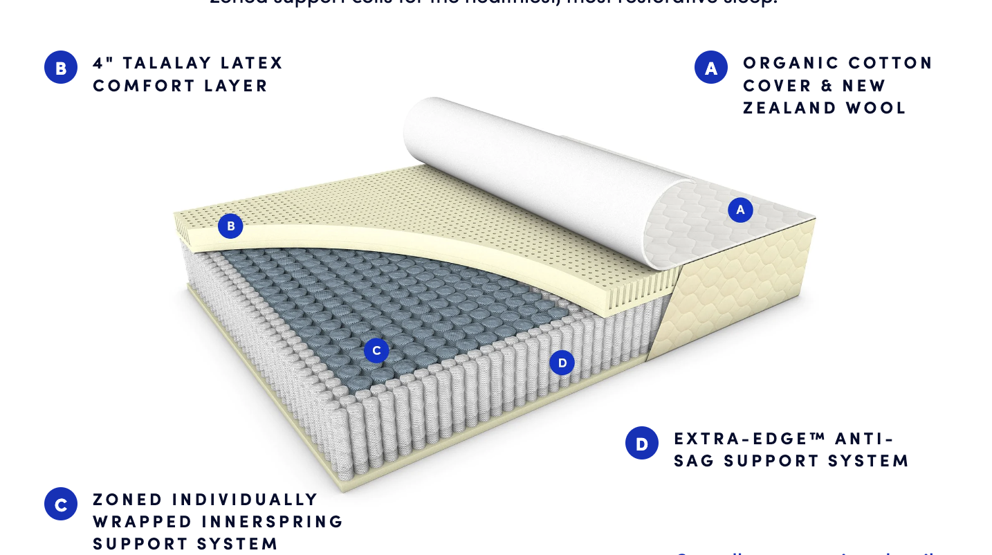 WinkBed EcoCloud Construction