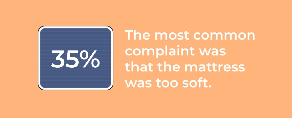 Most common complaints