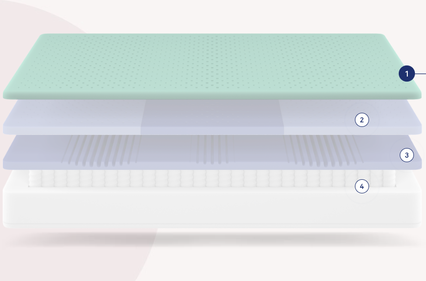Casper Nova Mattress Layers