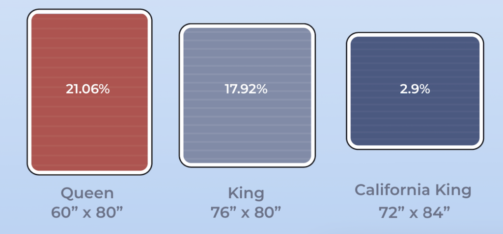 Most common mattress sizes