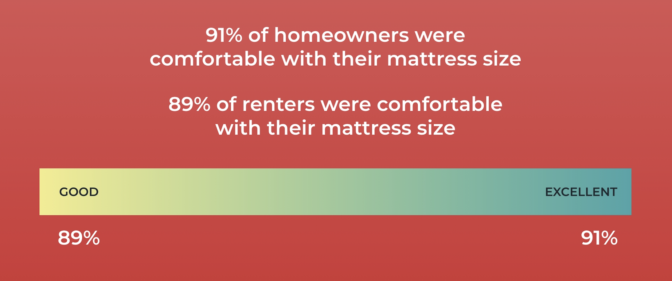 Mattress sizes and living situations