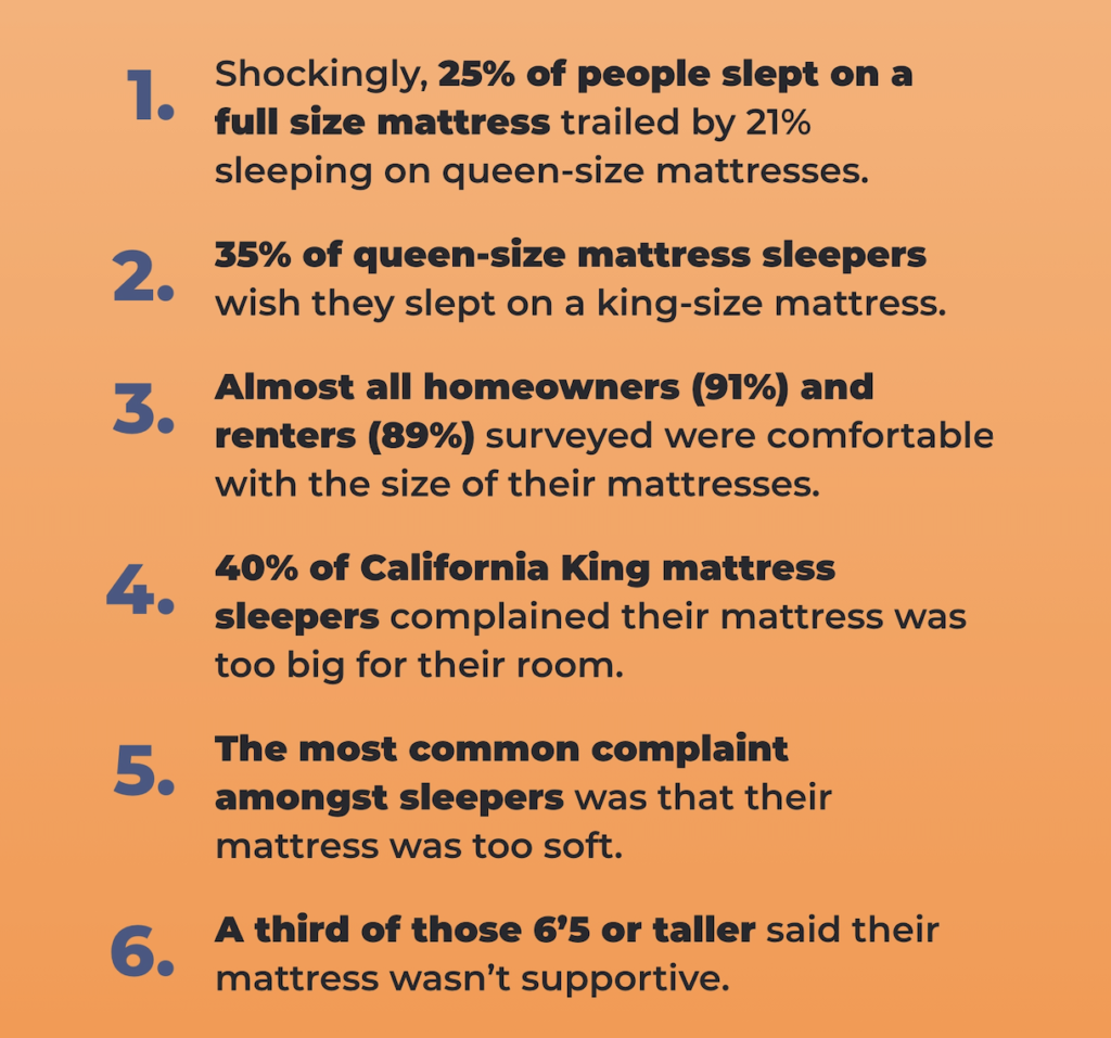 Mattress size key findings