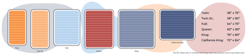 Mattress Sizes