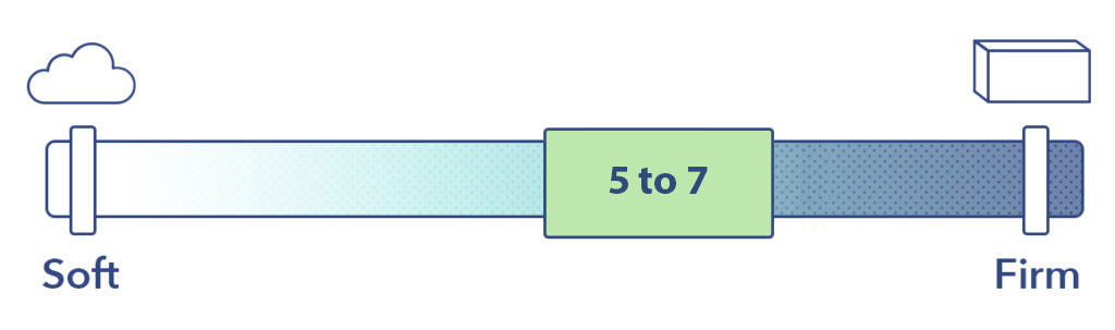 softness scale side sleepers