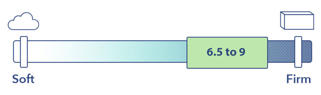 softness scale stomach sleepers