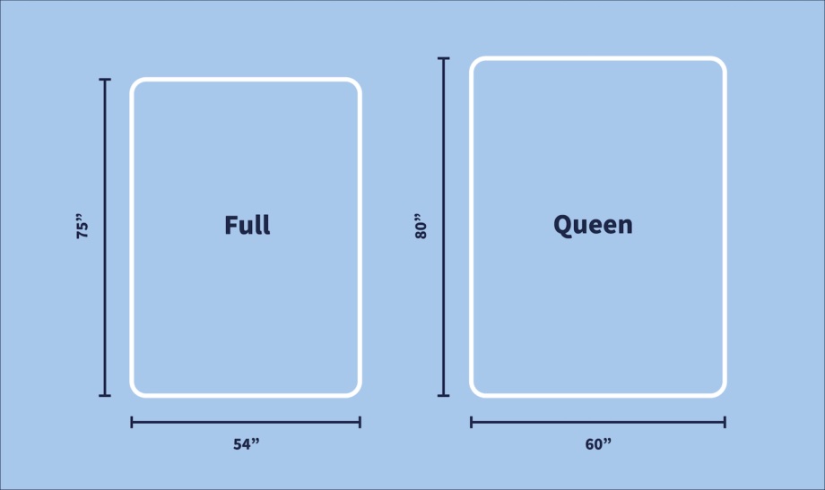 Difference Between King Size and Queen Size Beds