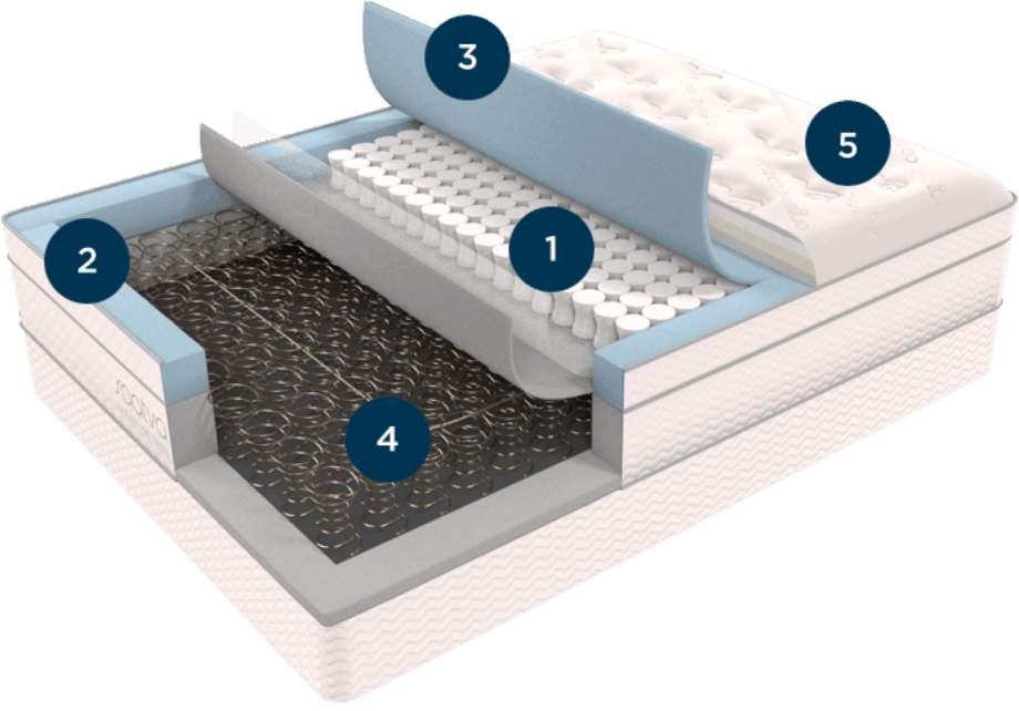 Saatva Mattress Review You'll want to see this