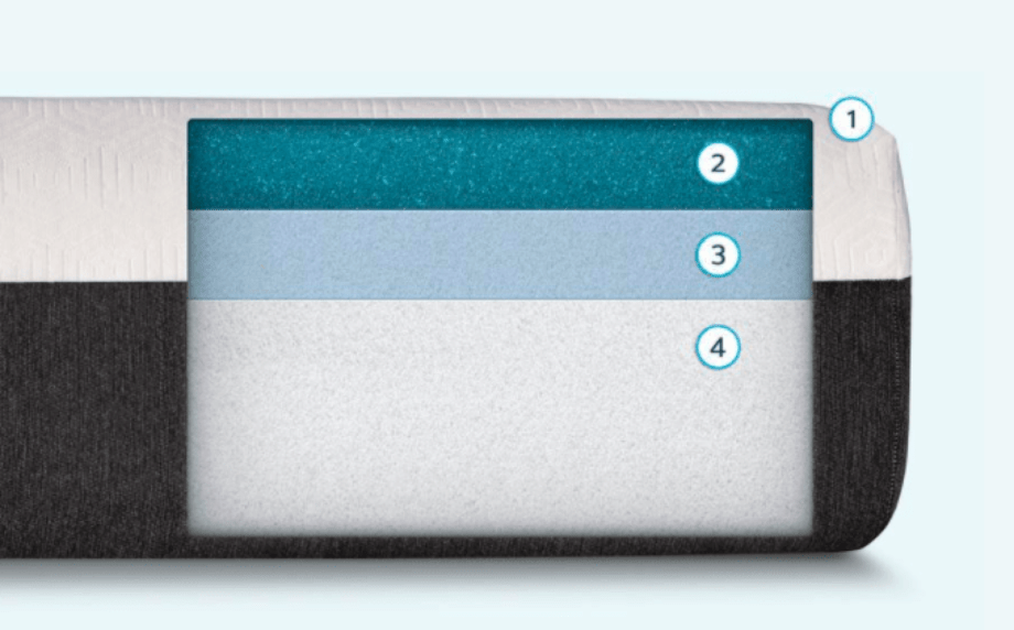 Bear Mattress Review (2021) The Nerd's Take