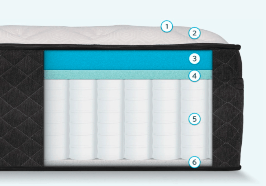 Bear Hybrid Mattress Review (2020) The Nerd's Take