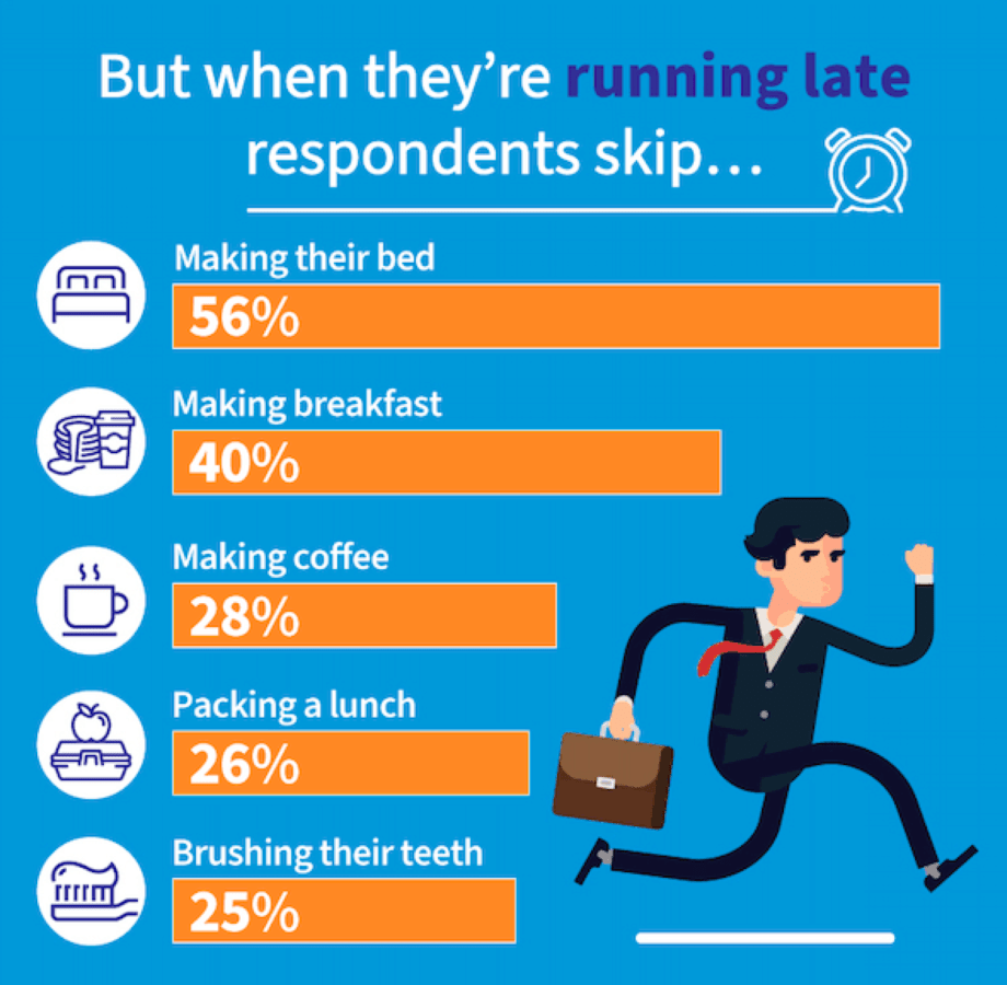 Alarming Habits (2020 Survey)