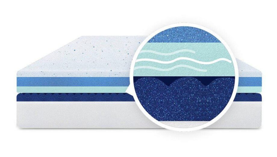 Puffy Royal Mattress Review (2020) 1 Trusted Source