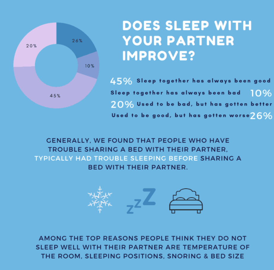 Complete Guide to Couples Sleep The Mattress Nerd