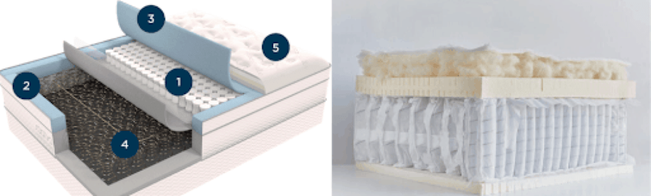 Saatva vs Avocado Mattress (2022) The Mattress Nerd