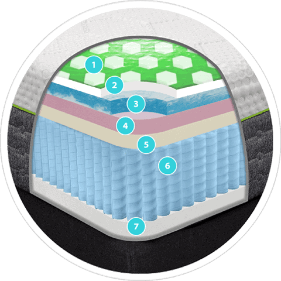 GhostBed 3D Matrix Mattress Review (2021) The Nerd's Take