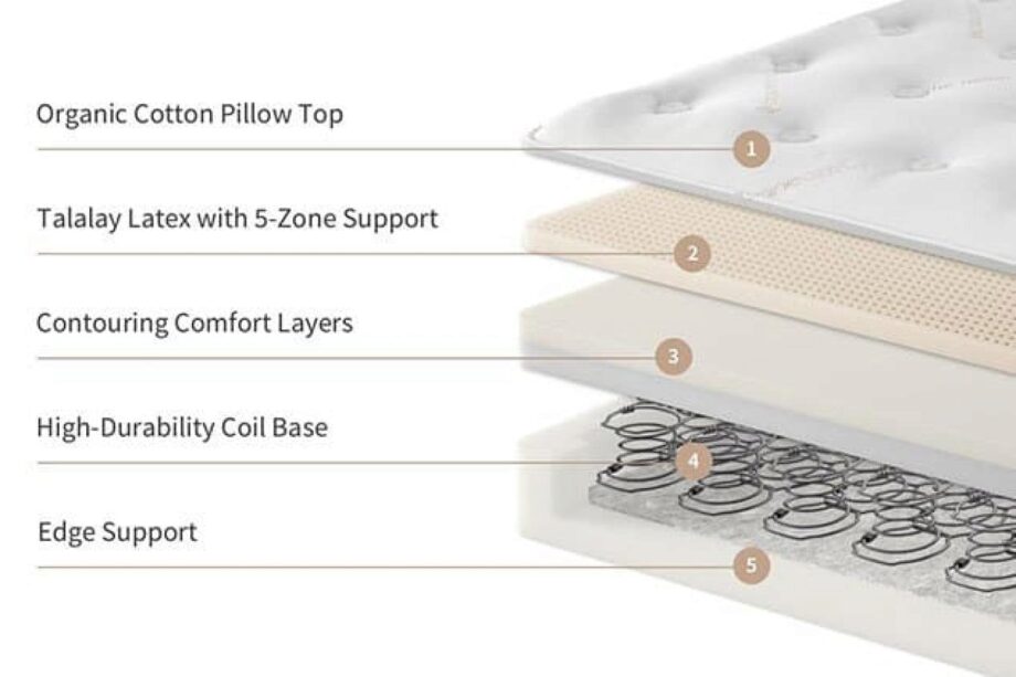 Saatva HD Mattress Review (2022) 1 Trusted Source