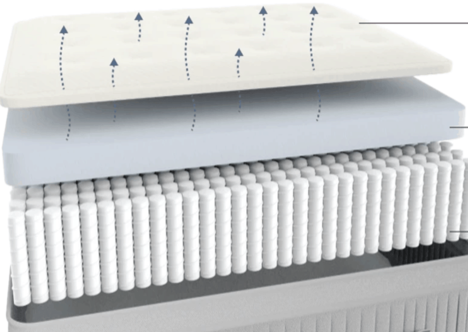 Awara vs. Avocado Mattress (2020) The Mattress Nerd