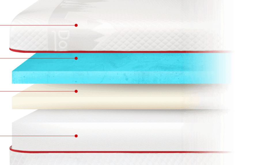 Douglas Mattress Review (2022) The Nerd's Take