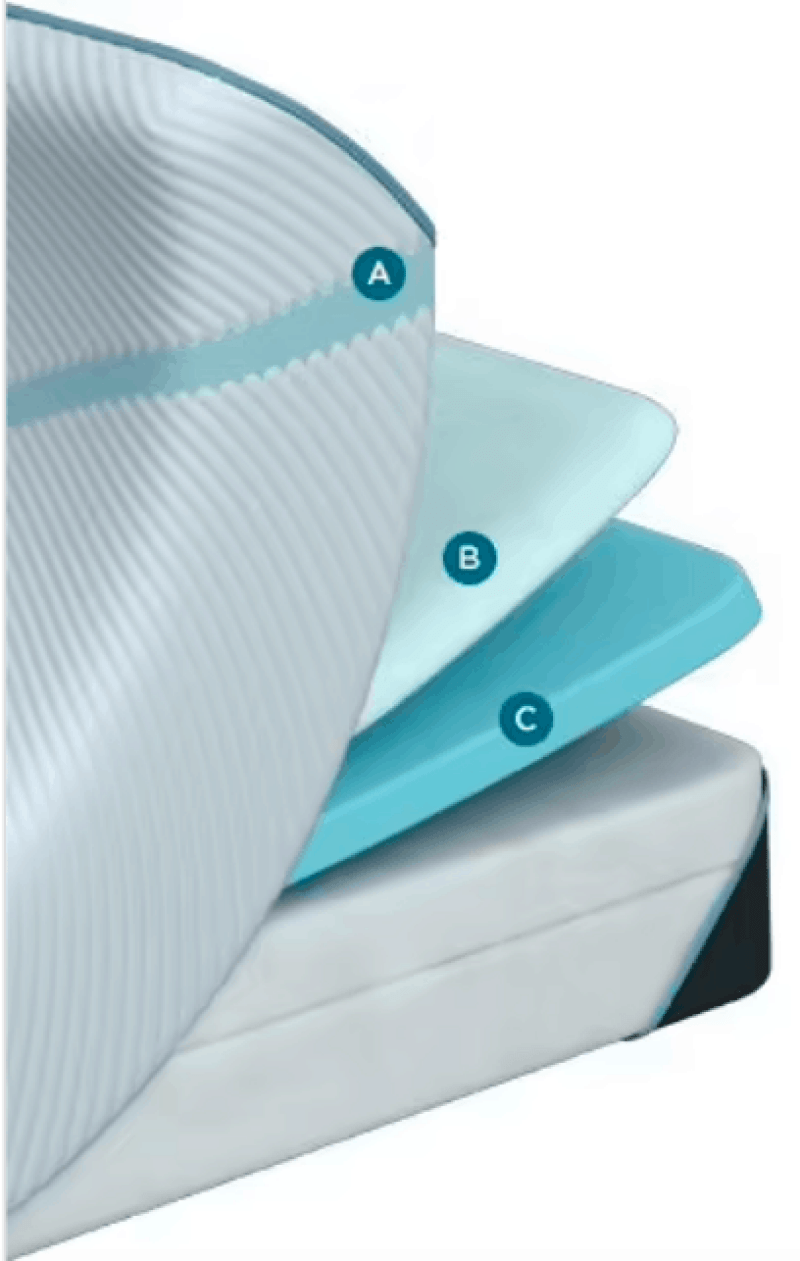 GhostBed vs. TempurPedic Mattress Comparison (2022) The Nerd’s Take