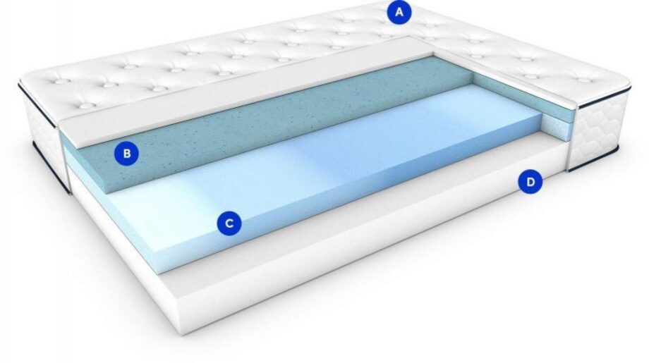 WinkBeds GravityLux Mattress Review (2022) The Nerd's Take