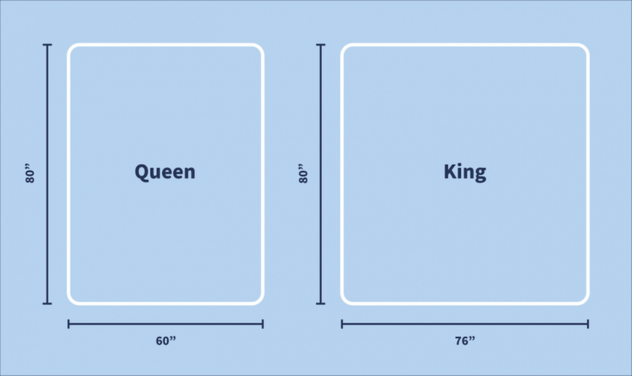 is a queen mattress longer than a double
