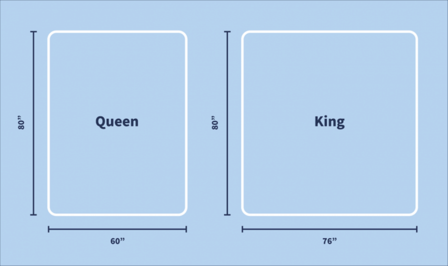 dimensions of king mattress vs. queen