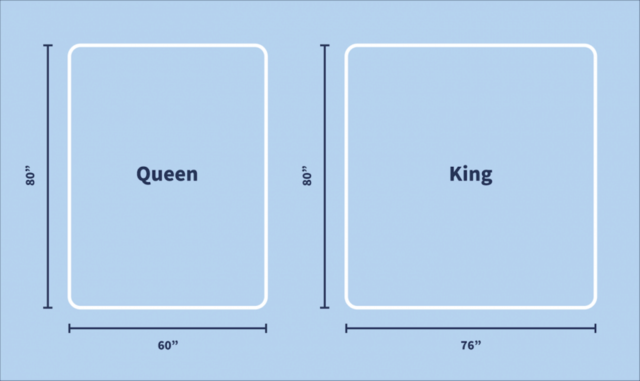 difference between king and queen mattress by inches