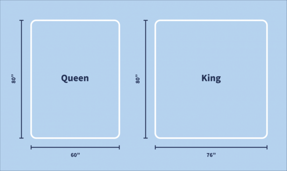 Кровать king size и queen size. Кровать кинг сайз и квин сайз. Queen size кровать размер и king size. Queen size кровать размер. Queen size кровать размер и king size.