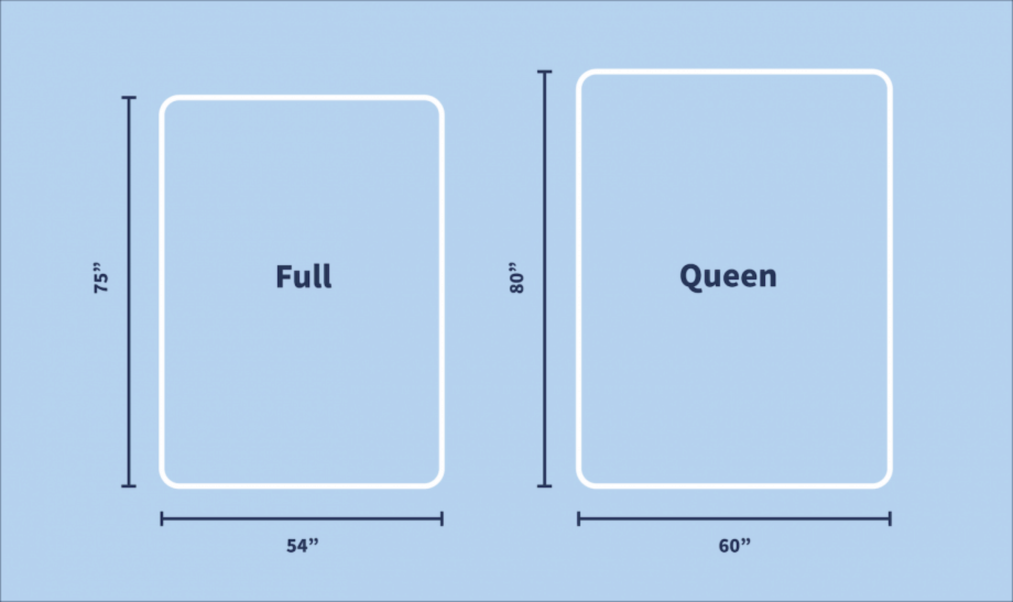 diffrence between full and queen mattress