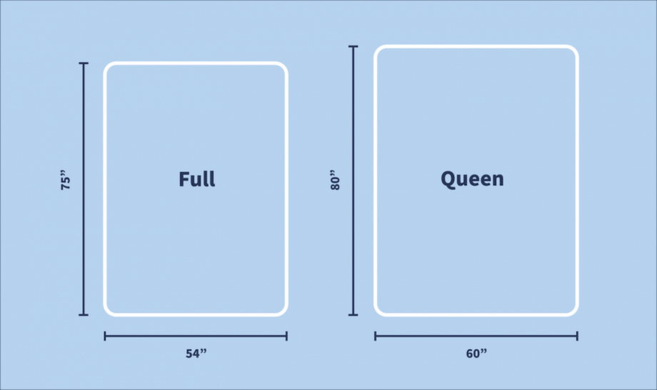 Full Vs Queen Size Bed The Mattress Nerd, How Long Is A Queen Size Bed In Inches