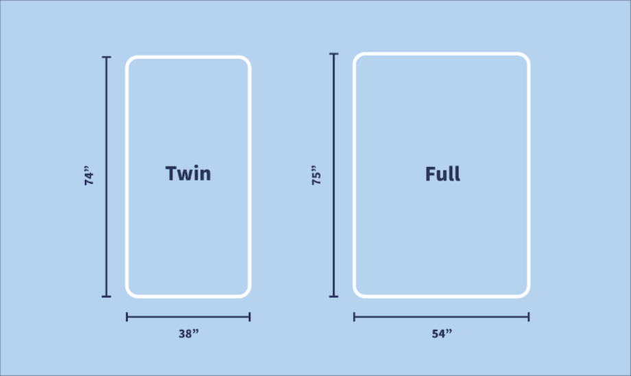 measrements of full size vs twin size mattress