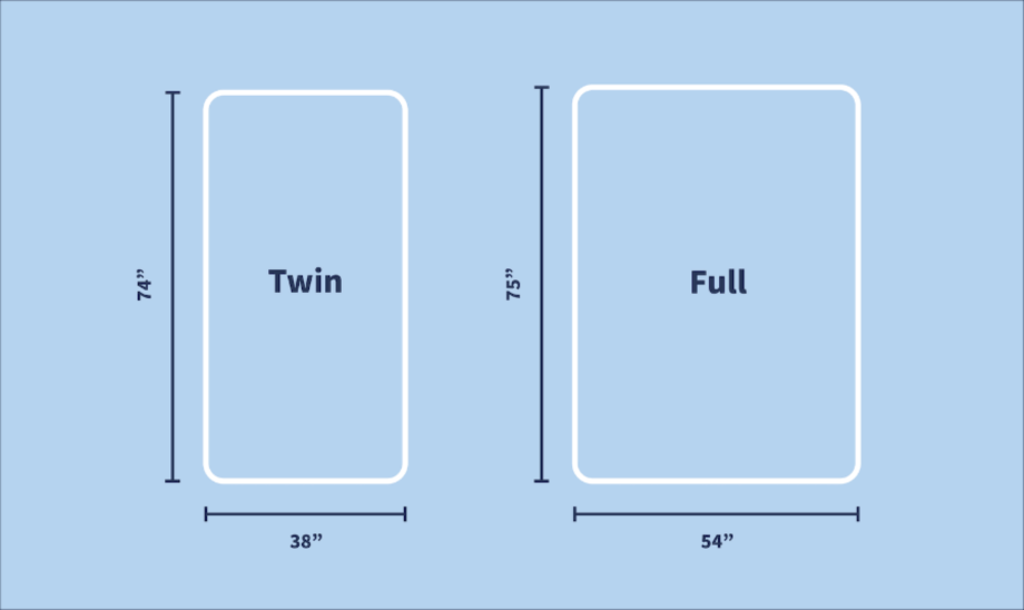 Twin Vs Full Mattress Size Comparison, What Is The Width Of A Twin Bed Mattress
